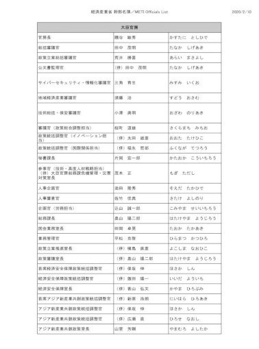 金融 庁 幹部 名簿