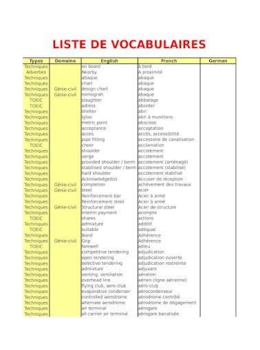 Liste Vocabulaire Anglais Francais En Genie Civil Xlsx Pdf Document