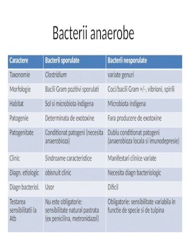 bacterii anaerobe