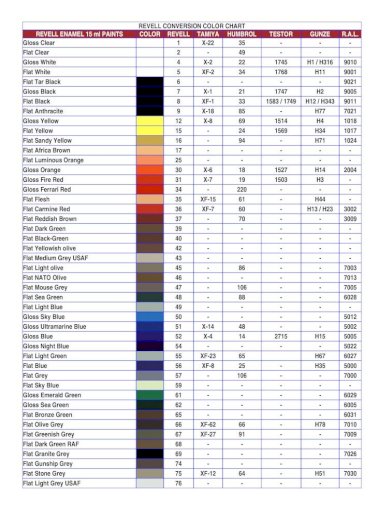Revell Conversion Color Chart Pdf Document - Revell Paint Colour Chart Pdf