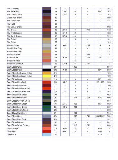 Revell Conversion Color Chart Pdf Document - Revell Paint Colour Chart Pdf