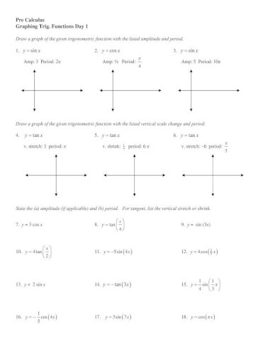 Worksheet Graphing Trig Functions Day 1 Trig Functions Day 2 For The Next Three Questions Worksheet Review Of Inverses Prerequisites Before 4 7 Pdf Document