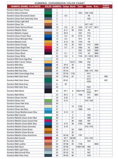 Humbrol Conversion Color Chart E Enamel 14 Ml Paints Tamiya Revell Testor Ze R A L Authentic Pdf Document - Revell Paint Colour Chart Pdf