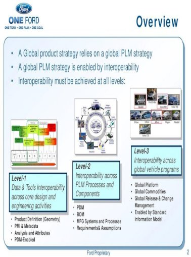 værdighed Soar Forfærde A Global PLM strategy in Ford Motor Company - MCADCafe ?&nbsp;&sbquo; Ford  Proprietary. 1. A Global PLM strategy in Ford Motor Company. Dr. Richard  Riff, Director. Office of the Technical - [PDF Document]